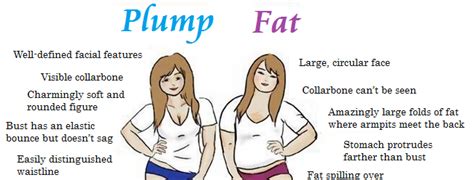 petite vs plump|Petite vs Plump Playlist